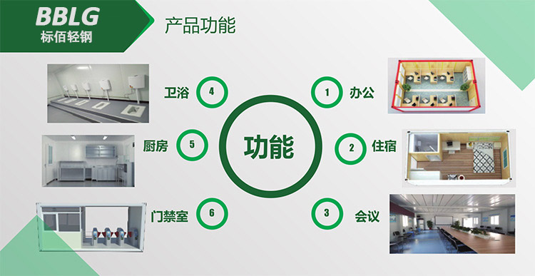 標佰多層集裝箱活動房產品介紹3.jpg